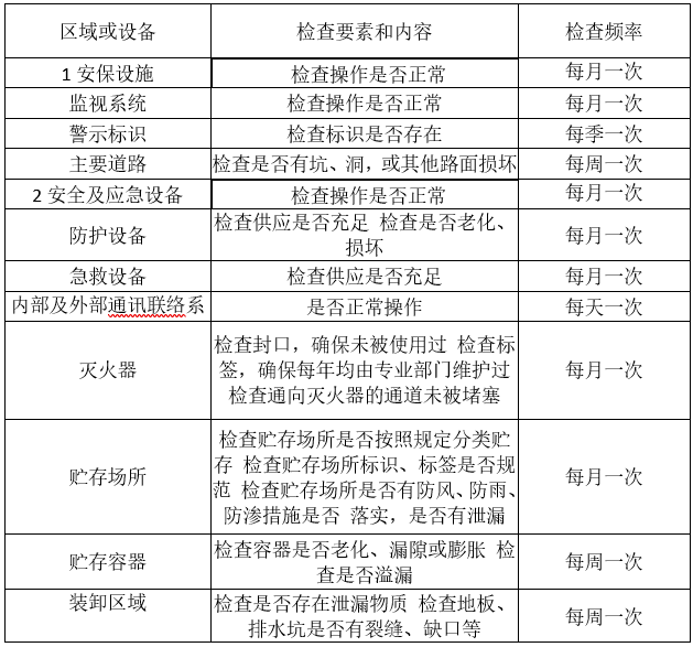 婁底市浩天環(huán)?？萍加邢薰?婁底危險(xiǎn)廢物經(jīng)營,環(huán)保技術(shù)開發(fā)及咨詢推廣,環(huán)境設(shè)施建設(shè),危險(xiǎn)廢物運(yùn)營管理