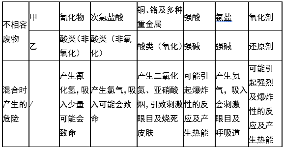 婁底市浩天環(huán)?？萍加邢薰?婁底危險(xiǎn)廢物經(jīng)營(yíng),環(huán)保技術(shù)開(kāi)發(fā)及咨詢(xún)推廣,環(huán)境設(shè)施建設(shè),危險(xiǎn)廢物運(yùn)營(yíng)管理